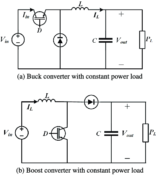 dc-dc converter